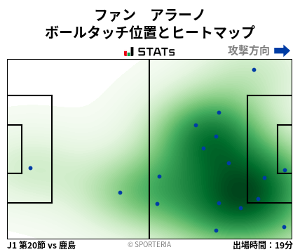 ヒートマップ - ファン　アラーノ