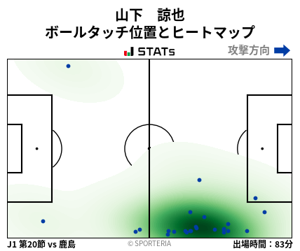 ヒートマップ - 山下　諒也