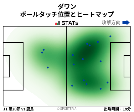 ヒートマップ - ダワン