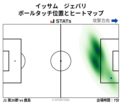 ヒートマップ - イッサム　ジェバリ