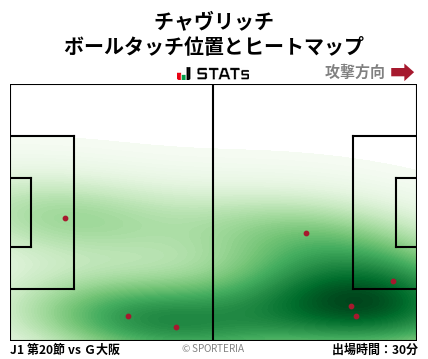 ヒートマップ - チャヴリッチ