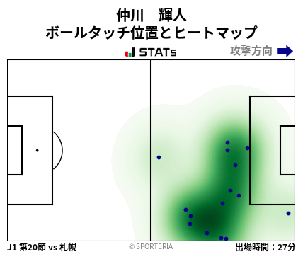 ヒートマップ - 仲川　輝人