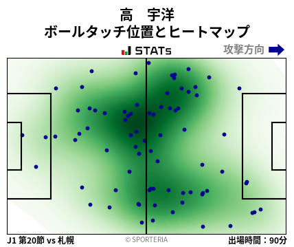 ヒートマップ - 高　宇洋