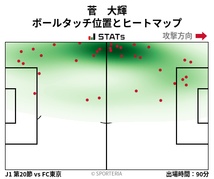 ヒートマップ - 菅　大輝
