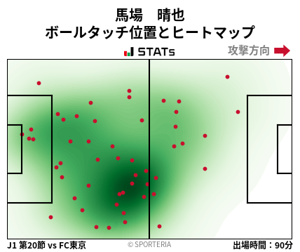 ヒートマップ - 馬場　晴也