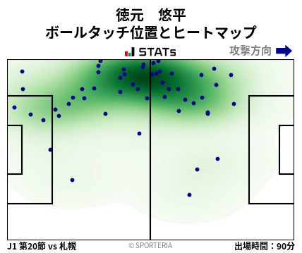 ヒートマップ - 徳元　悠平