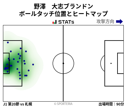 ヒートマップ - 野澤　大志ブランドン