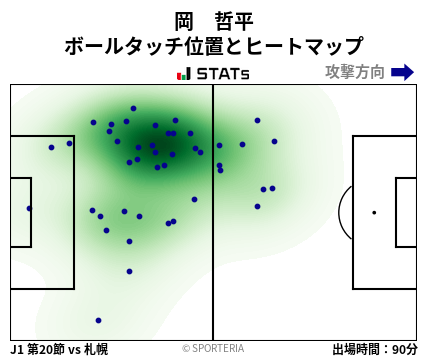 ヒートマップ - 岡　哲平