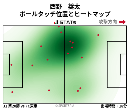ヒートマップ - 西野　奨太