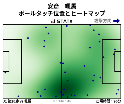 ヒートマップ - 安斎　颯馬