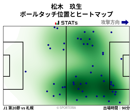 ヒートマップ - 松木　玖生