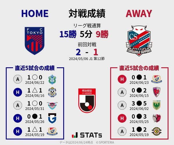 前節までの対戦成績