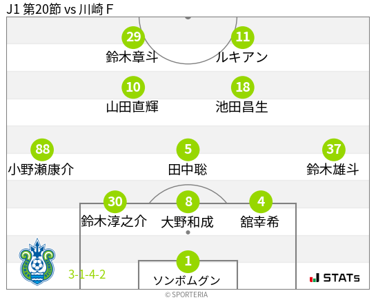 フォーメーション図