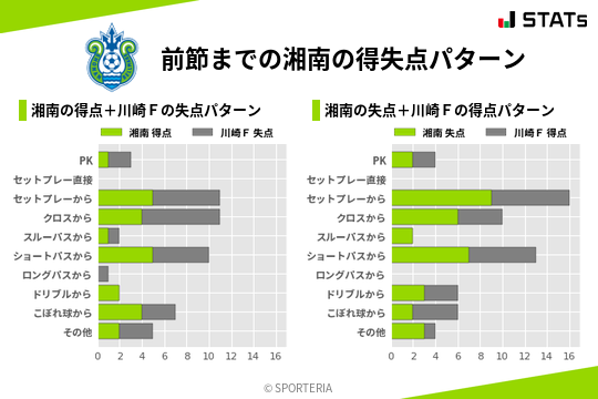 得失点パターン