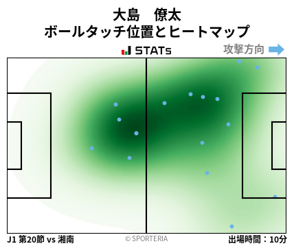 ヒートマップ - 大島　僚太