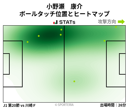 ヒートマップ - 小野瀬　康介