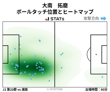 ヒートマップ - 大南　拓磨