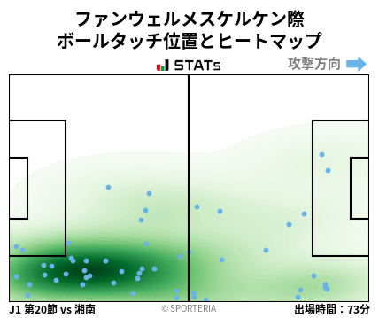 ヒートマップ - ファンウェルメスケルケン際