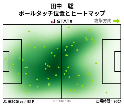 ヒートマップ - 田中　聡