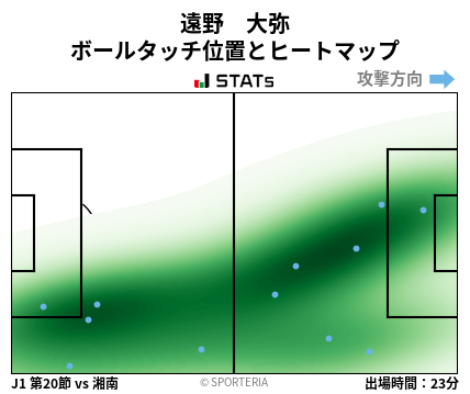 ヒートマップ - 遠野　大弥