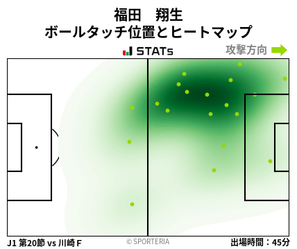 ヒートマップ - 福田　翔生