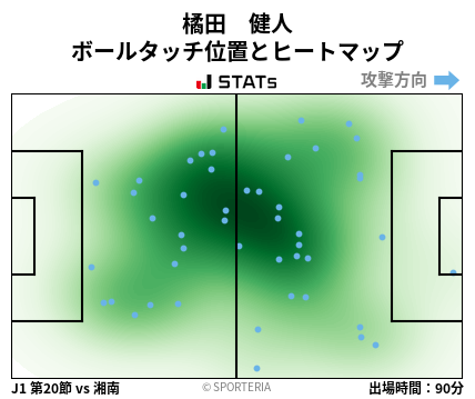 ヒートマップ - 橘田　健人