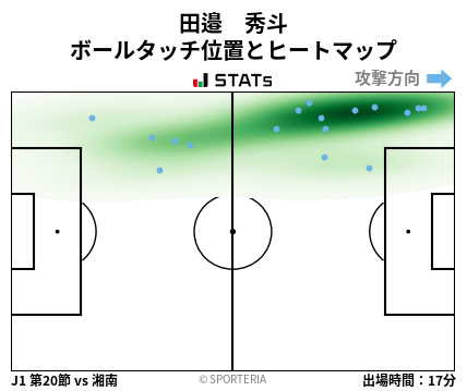 ヒートマップ - 田邉　秀斗