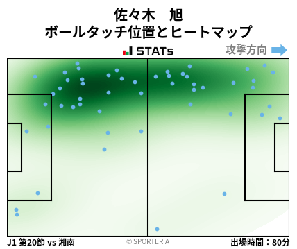 ヒートマップ - 佐々木　旭