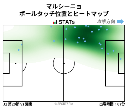 ヒートマップ - マルシーニョ