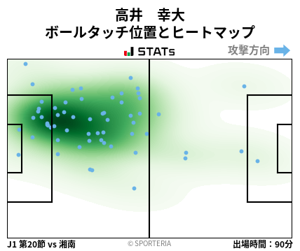 ヒートマップ - 高井　幸大