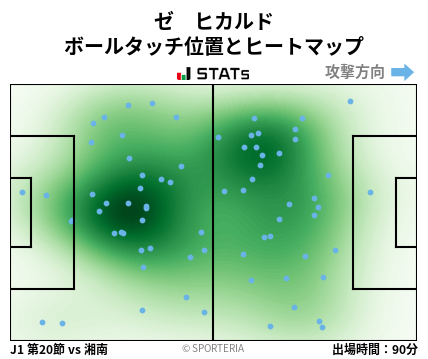 ヒートマップ - ゼ　ヒカルド