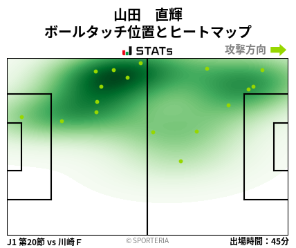ヒートマップ - 山田　直輝