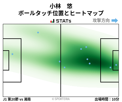 ヒートマップ - 小林　悠