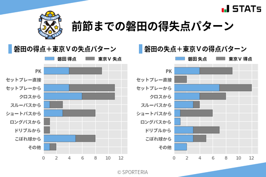 得失点パターン