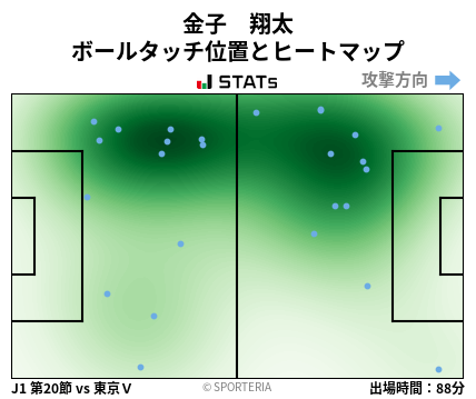 ヒートマップ - 金子　翔太
