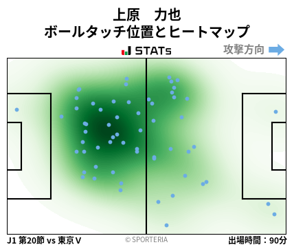 ヒートマップ - 上原　力也