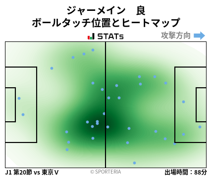 ヒートマップ - ジャーメイン　良