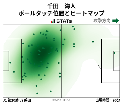 ヒートマップ - 千田　海人