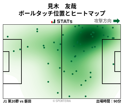 ヒートマップ - 見木　友哉