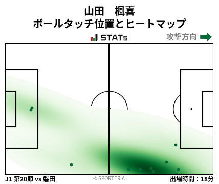 ヒートマップ - 山田　楓喜