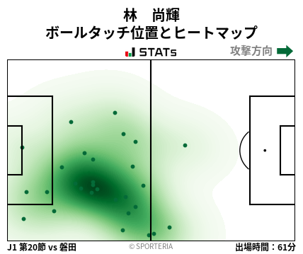 ヒートマップ - 林　尚輝