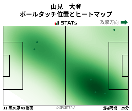 ヒートマップ - 山見　大登