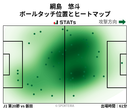 ヒートマップ - 綱島　悠斗