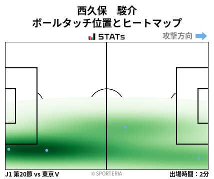 ヒートマップ - 西久保　駿介