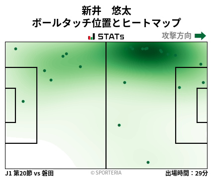 ヒートマップ - 新井　悠太