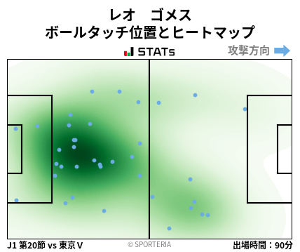 ヒートマップ - レオ　ゴメス