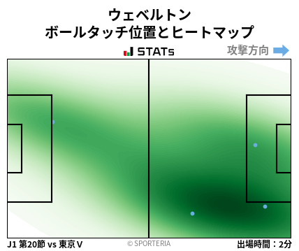 ヒートマップ - ウェベルトン