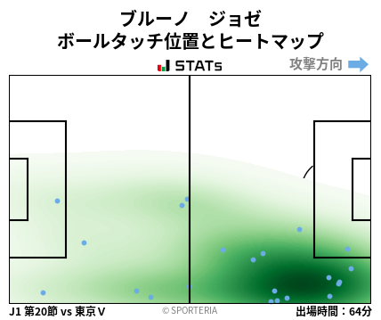 ヒートマップ - ブルーノ　ジョゼ