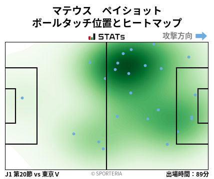 ヒートマップ - マテウス　ペイショット