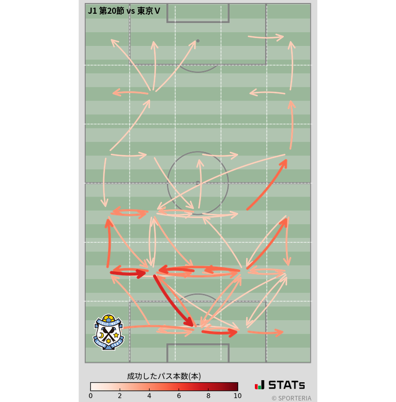 エリア間パス図